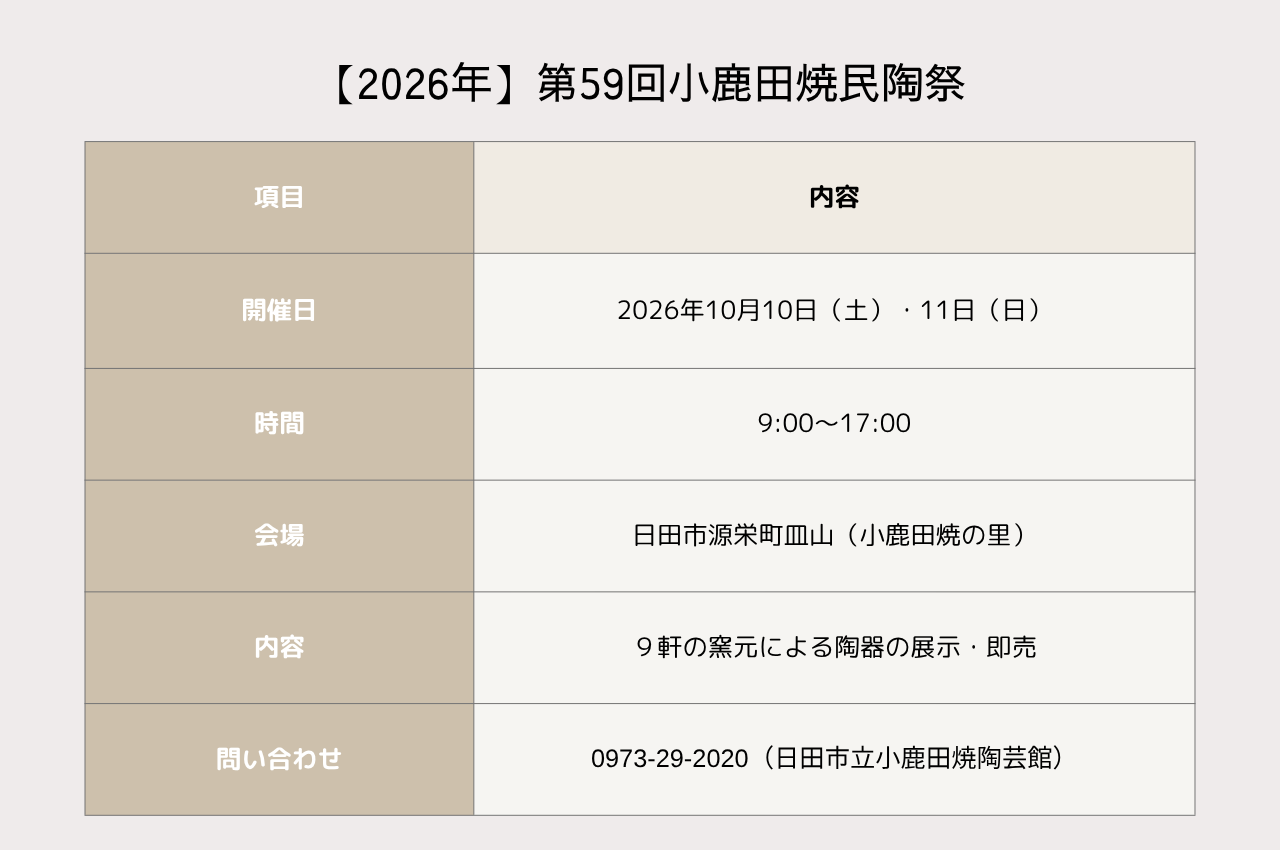 小鹿田焼民陶祭の開催概要をまとめた表